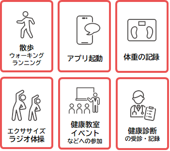 ポイントの対象となる健康づくり活動