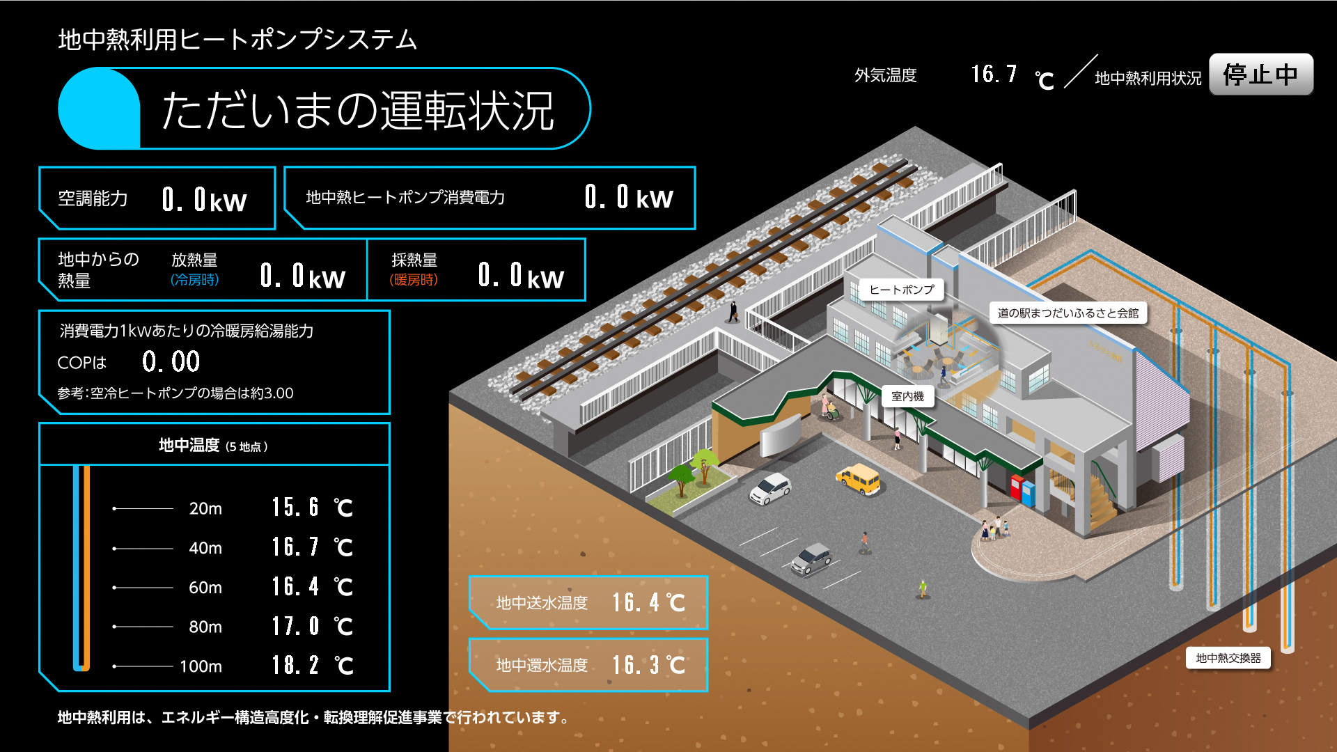 地中熱ヒートポンプシステムの運転状況