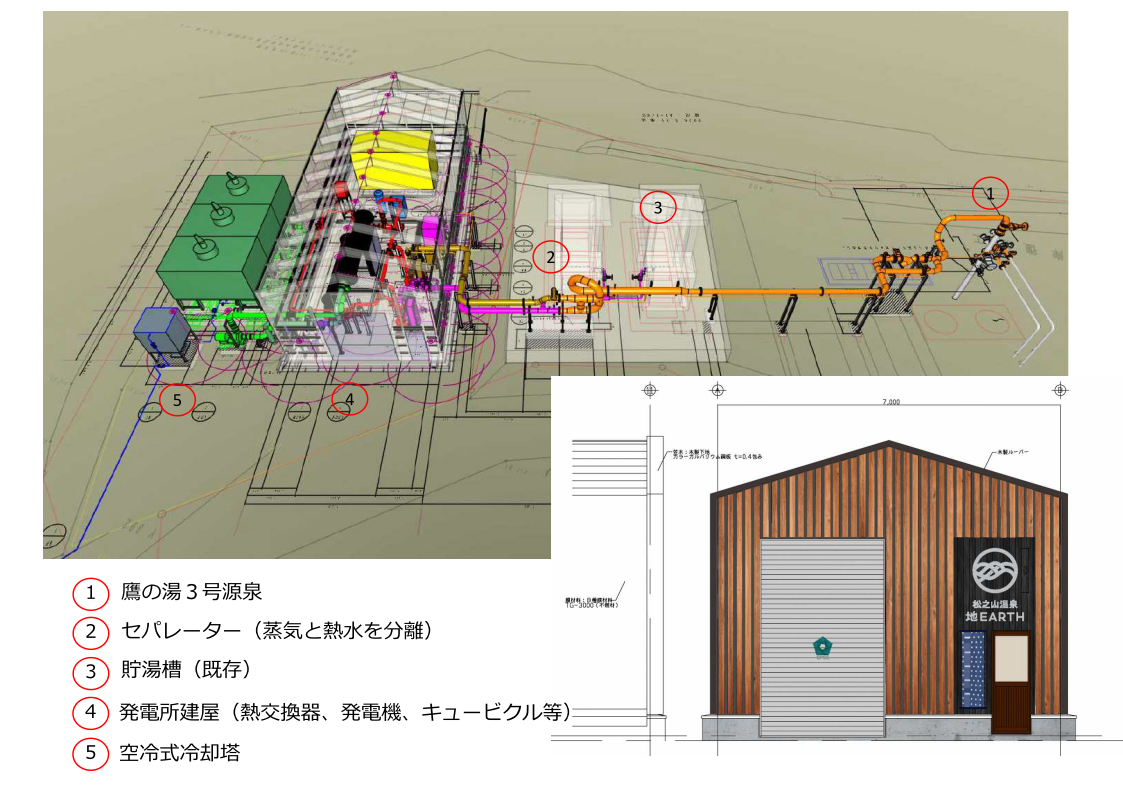 発電所および建屋外観図