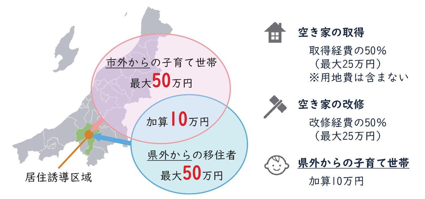 空き家利活用支援事業補助金概要図