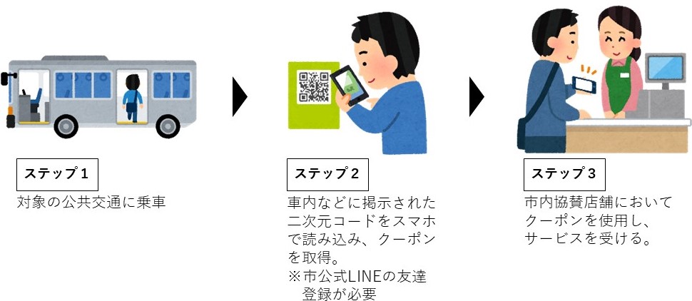 キャンペーンのイメージ図