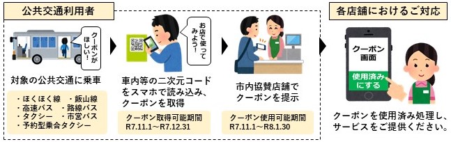 キャンペーンのイメージ図