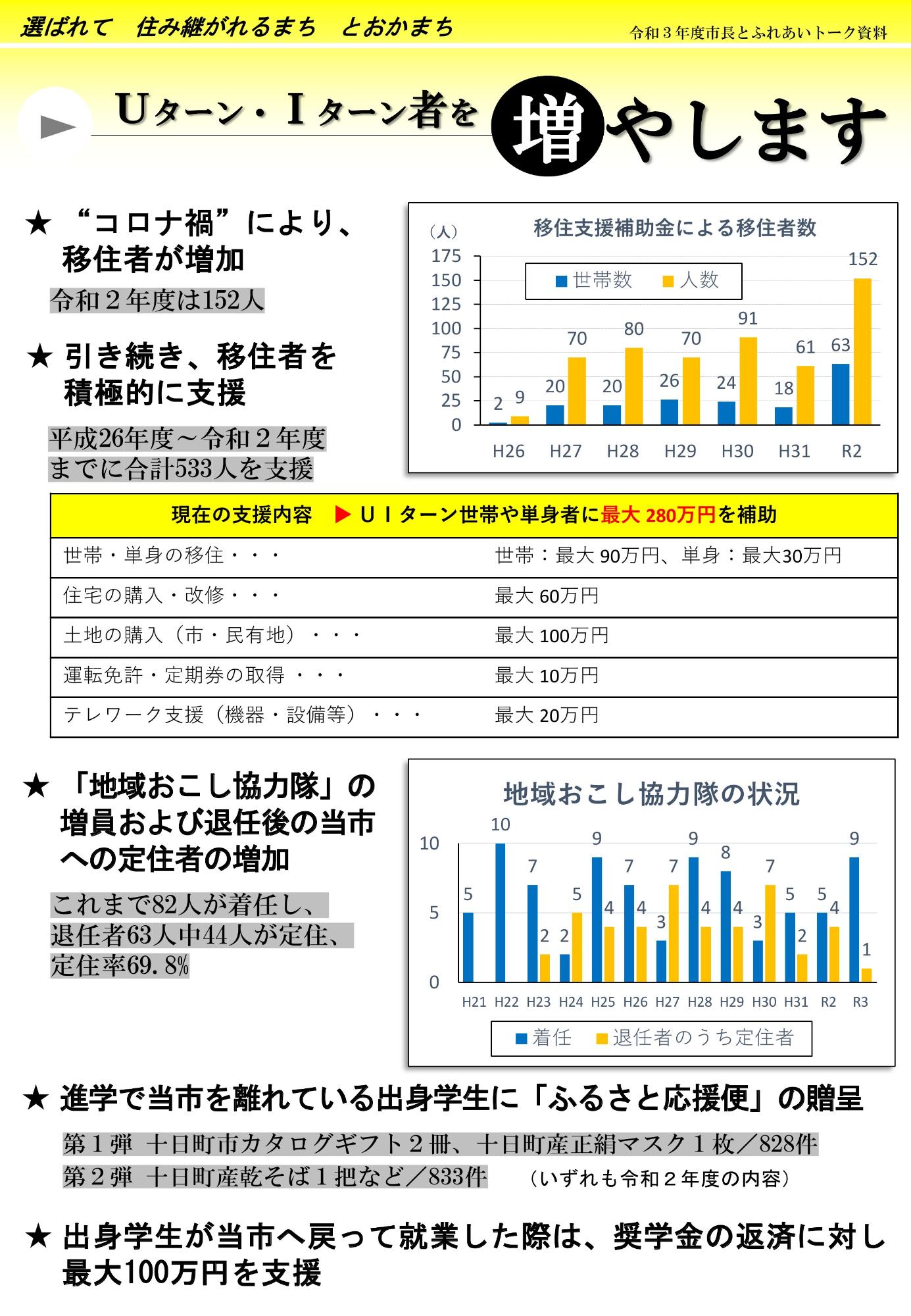 移住・定住者を増やすための取組みと実績を紹介した資料