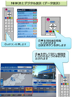 NHK地上デジタル放送(データ放送)での確認方法の説明図