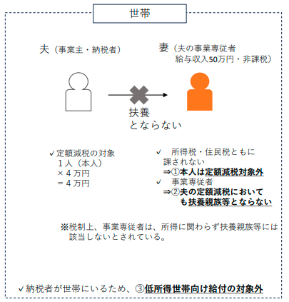 不足額給付類型2例1