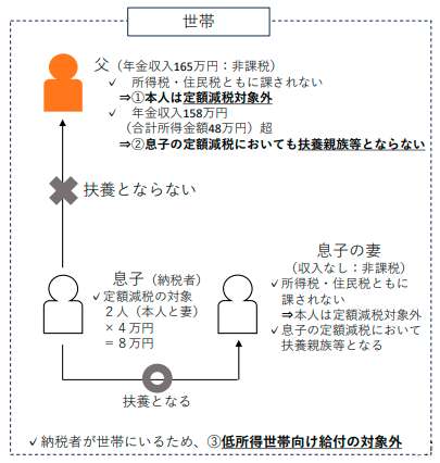不足額給付類型2例2