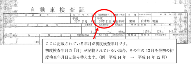 自動車検査証に記載されている初度検査年月の説明図