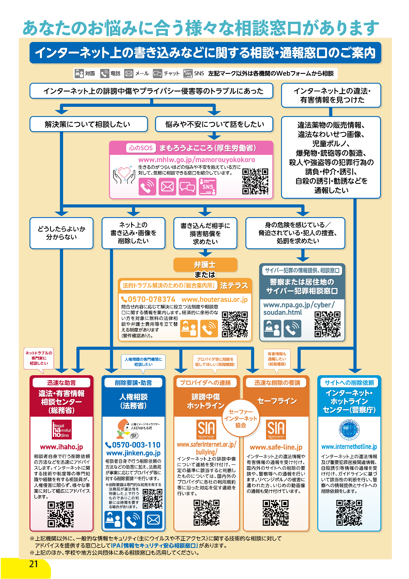インターネットと人権