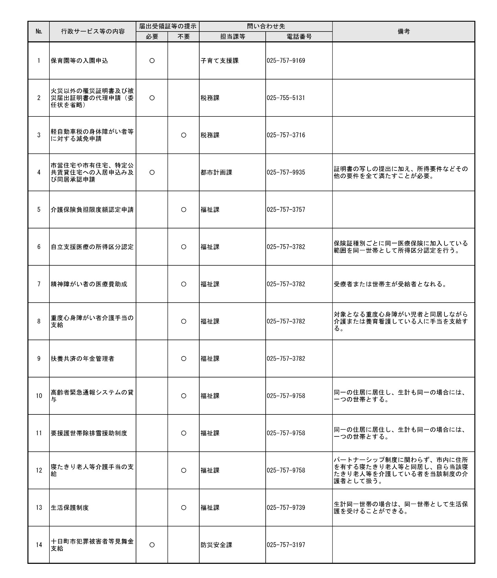 十日町市の対応サービス一覧