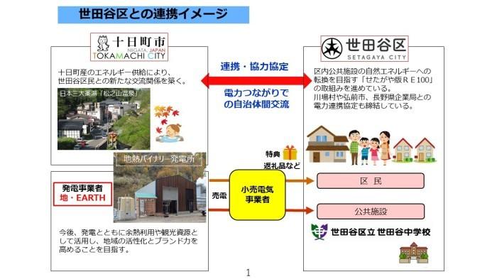 連携イメージのフロー図