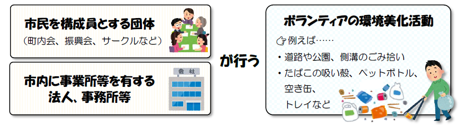 実施主体