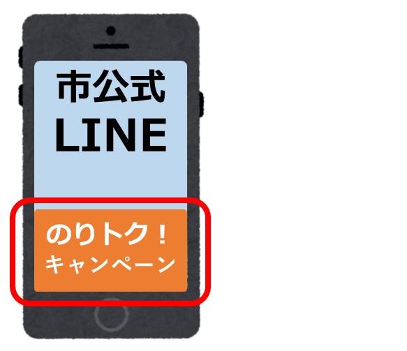 ライン画面1