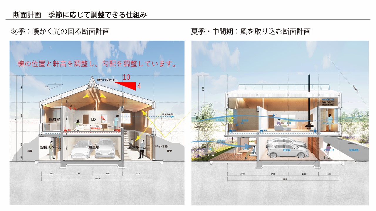 大地と寄り添い暮らす二重円環の家02