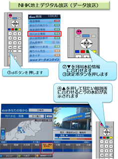 NHK地上デジタル放送（データ放送）での確認方法の説明図