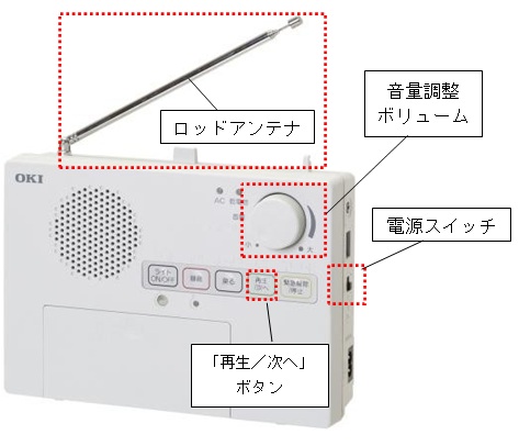 戸別受信機（説明入）