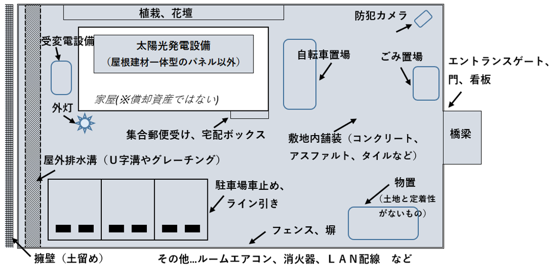 質問15